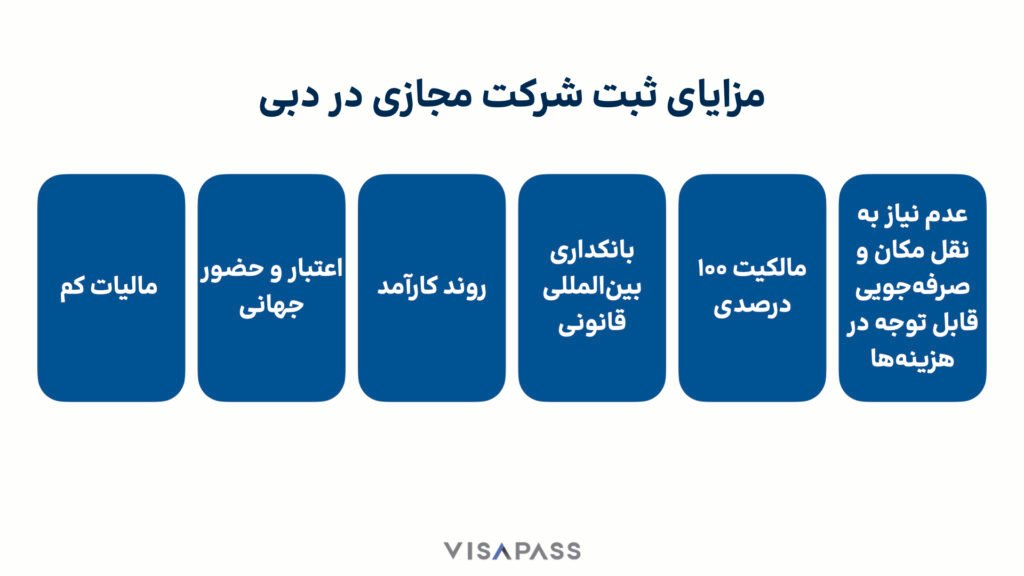 اینفوگرافی مزایای ثبت شرکت مجازی در دبی برای کارآفرینان.
