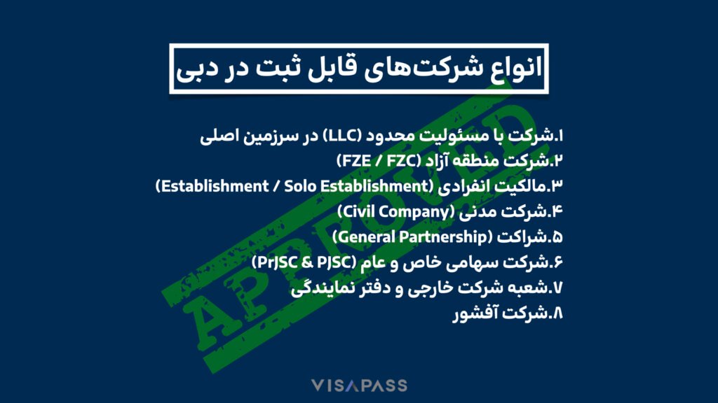 اینفوگرافی انواع ثبت شرکت در دبی و معرفی ساختارهای مختلف کسب‌وکار.