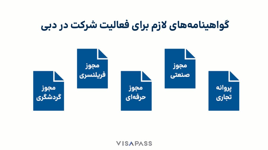 شرایط ثبت شرکت در دبی و گواهینامه‌های موردنیاز